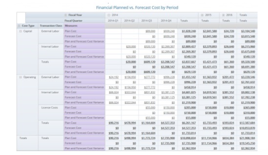 hands-on-lab-ca-ppm-reporting-with-jaspersoft-12-638