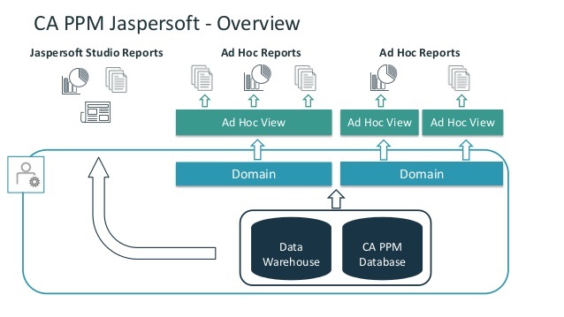 hands-on-lab-ca-ppm-reporting-with-jaspersoft-5-638